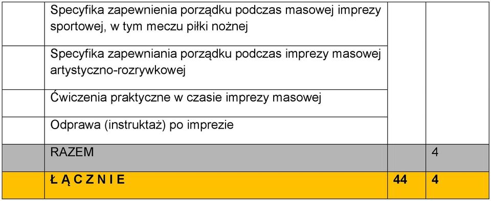 porządku podczas artystyczno-rozrywkowej Ćwiczenia