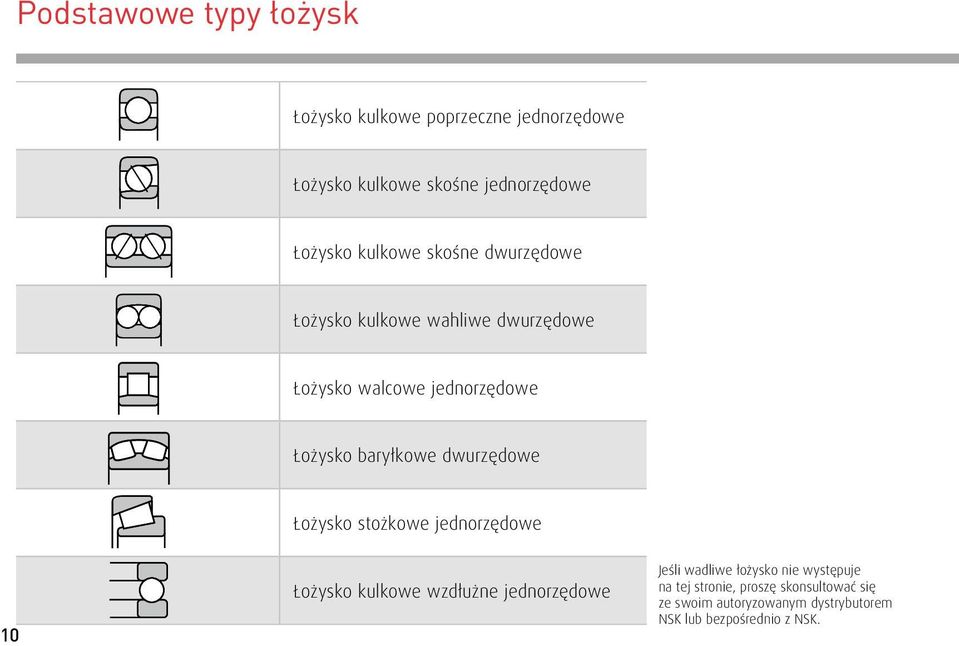 dwurzędowe Łożysko stożkowe jednorzędowe 1 Łożysko kulkowe wzdłużne jednorzędowe Jeśli wadliwe łożysko nie