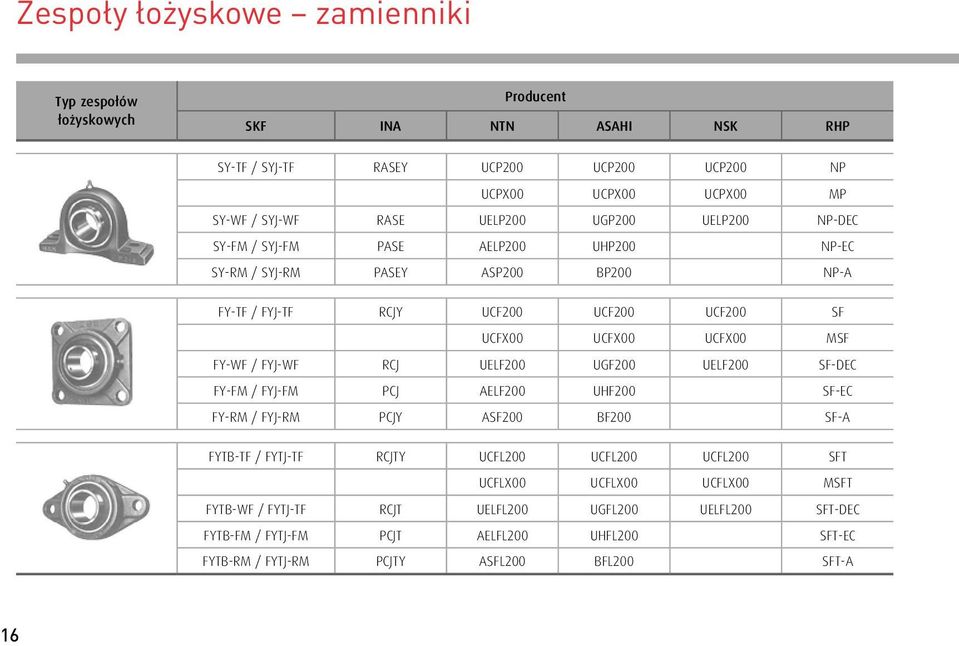 UCFX MSF FY-WF / FYJ-WF RCJ UELF2 UGF2 UELF2 SF-DEC FY-FM / FYJ-FM PCJ AELF2 UHF2 SF-EC FY-RM / FYJ-RM PCJY ASF2 BF2 SF-A FYTB-TF / FYTJ-TF RCJTY UCFL2 UCFL2
