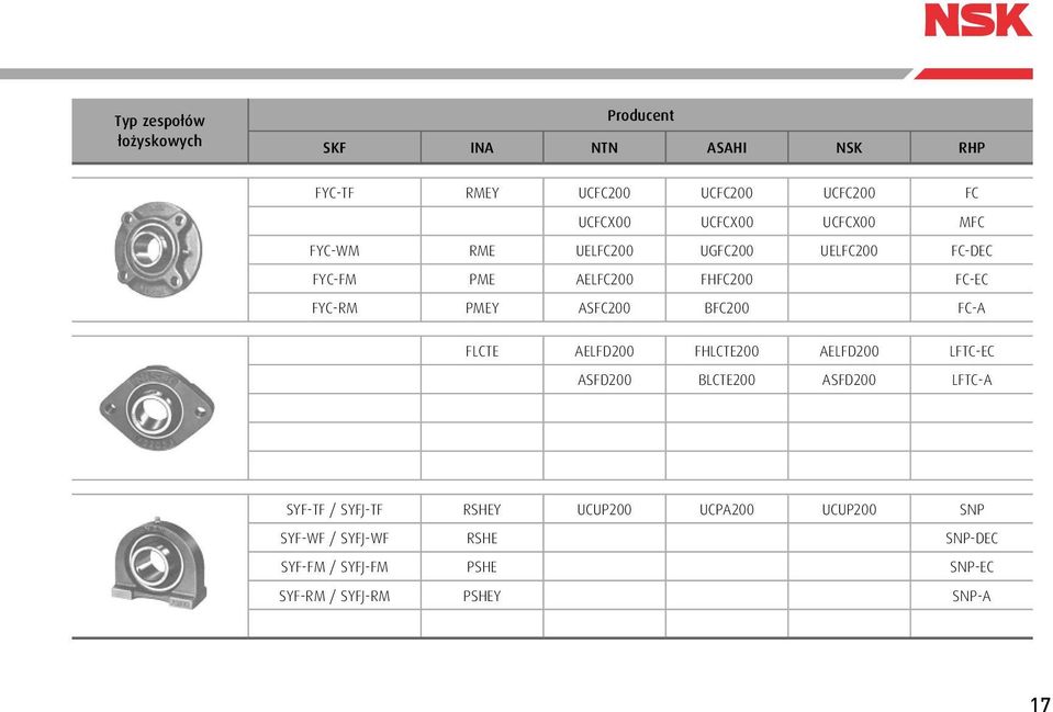 BFC2 FC-A FLCTE AELFD2 FHLCTE2 AELFD2 LFTC-EC ASFD2 BLCTE2 ASFD2 LFTC-A SYF-TF / SYFJ-TF RSHEY UCUP2