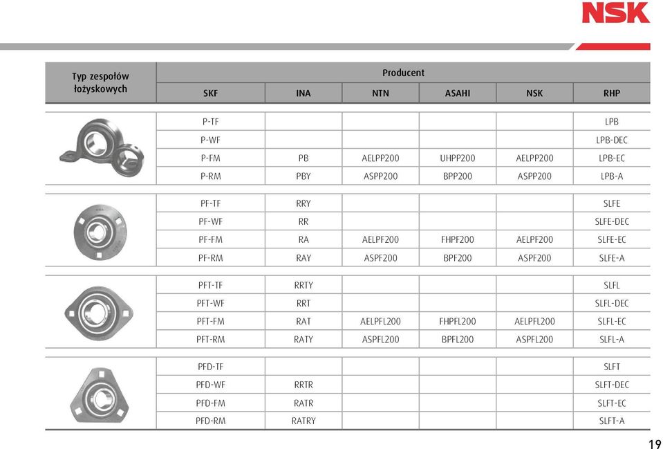 PF-RM RAY ASPF2 BPF2 ASPF2 SLFE-A PFT-TF RRTY SLFL PFT-WF RRT SLFL-DEC PFT-FM RAT AELPFL2 FHPFL2 AELPFL2