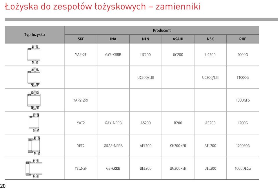 UC2/LIII T1G YAR2-2RF 1GFS YAT2 GAY-NPPB AS2 B2 AS2 12G YET2