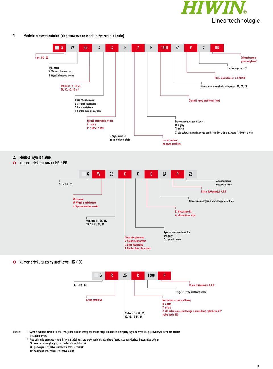 Bardzo duże obciążenie Długość szyny profilowej (mm) Sposób mocowania wózka A: z góry C: z góry i z dołu E: Wykonanie E2 ze zbiornikiem oleju Liczba wózków na szynę profilową Mocowanie szyny