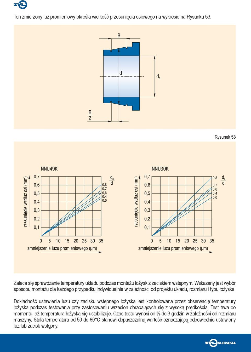 d 0 5 10 15 20 25 30 35 0 5 10 15 20 25 30 35 zmniejszenie luzu promieniowego (μm) zmniejszenie luzu promieniowego (μm) Zaleca się sprawdzanie temperatury układu podczas montażu łożysk z zaciskiem