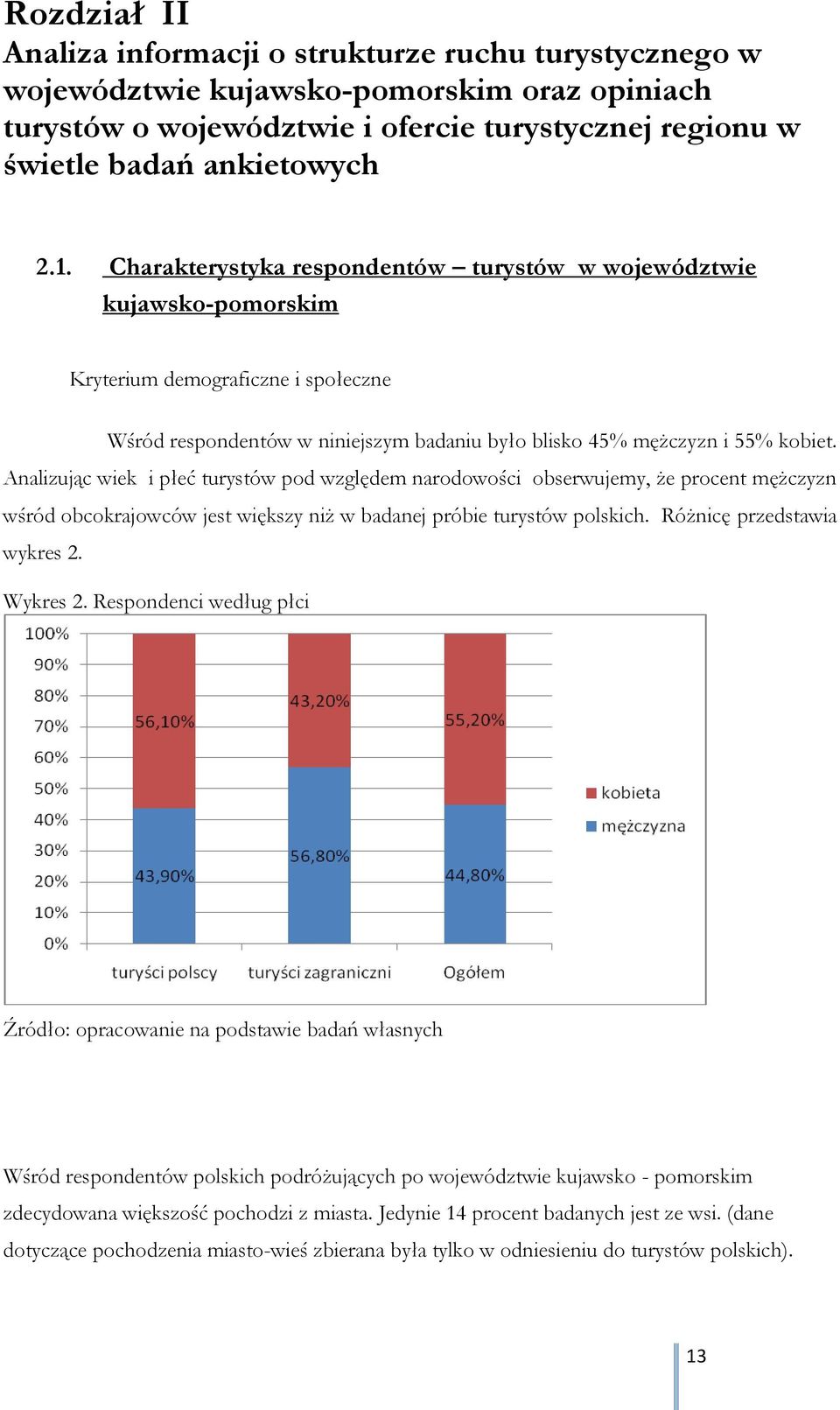 Analizując wiek i płeć turystów pod względem narodowości obserwujemy, że procent mężczyzn wśród obcokrajowców jest większy niż w badanej próbie turystów polskich. Różnicę przedstawia wykres 2.