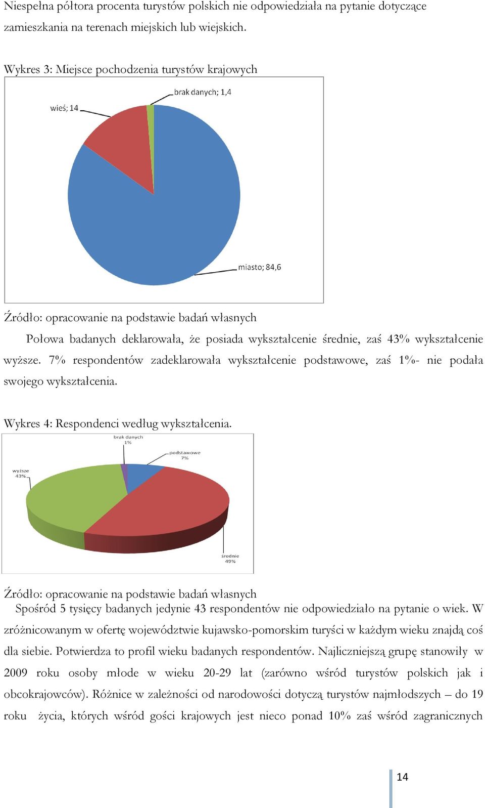 7% respondentów zadeklarowała wykształcenie podstawowe, zaś 1%- nie podała swojego wykształcenia. Wykres 4: Respondenci według wykształcenia.