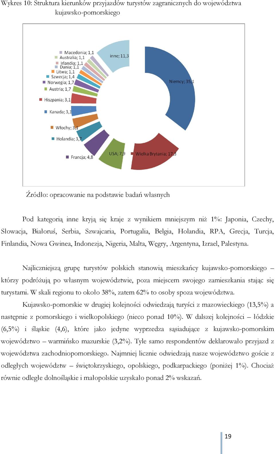 Najliczniejszą grupę turystów polskich stanowią mieszkańcy kujawsko-pomorskiego którzy podróżują po własnym województwie, poza miejscem swojego zamieszkania stając się turystami.