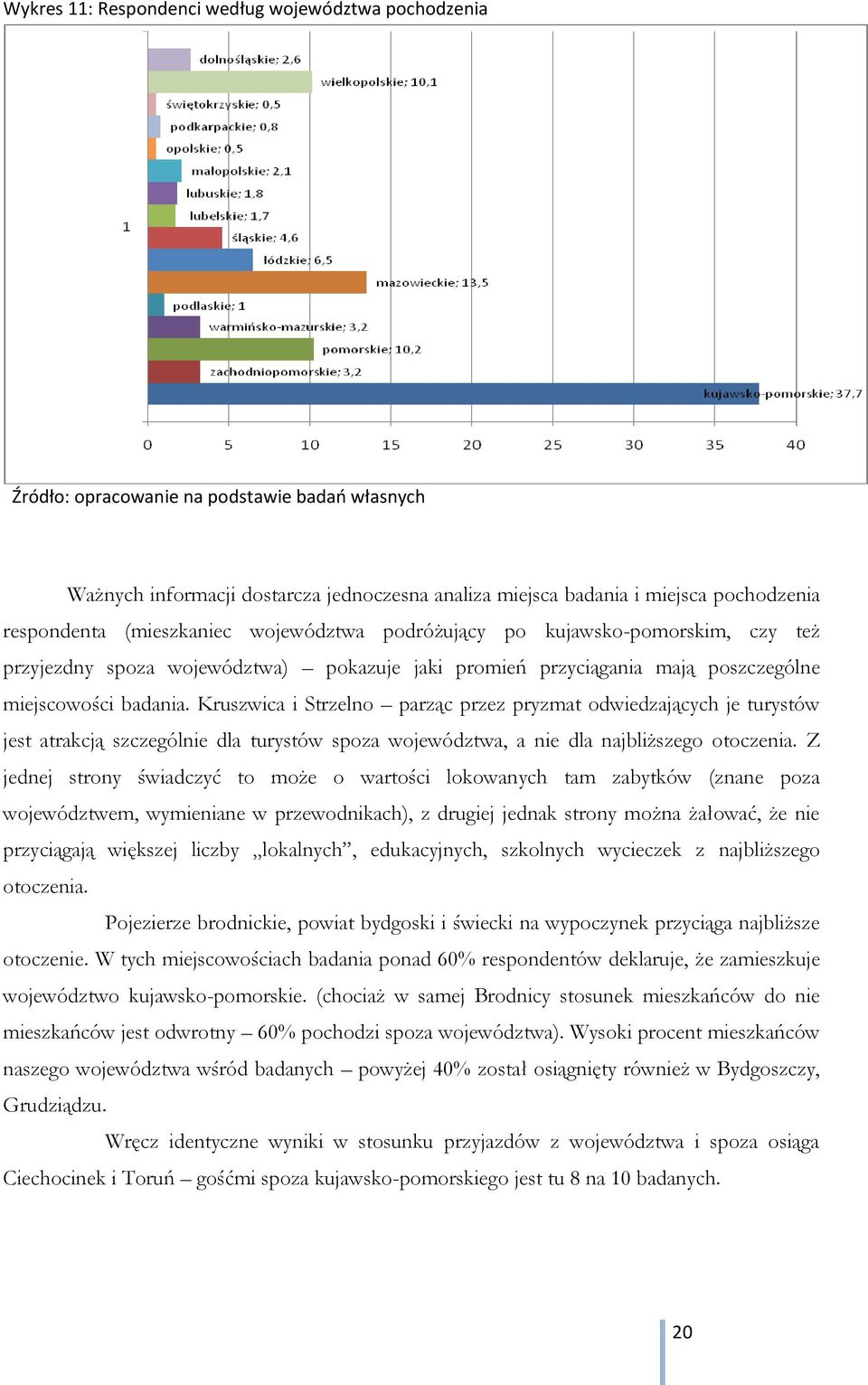 Kruszwica i Strzelno parząc przez pryzmat odwiedzających je turystów jest atrakcją szczególnie dla turystów spoza województwa, a nie dla najbliższego otoczenia.