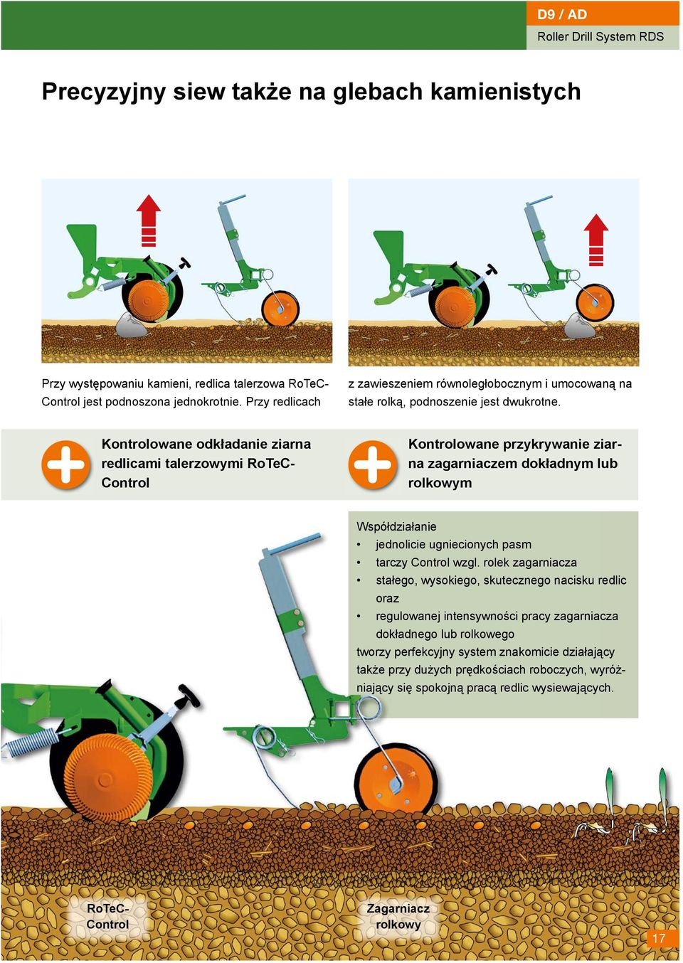 Kontrolowane odkładanie ziarna redlicami talerzowymi RoTeC- Control Kontrolowane przykrywanie ziarna zagarniaczem dokładnym lub rolkowym Współdziałanie jednolicie ugniecionych pasm tarczy Control