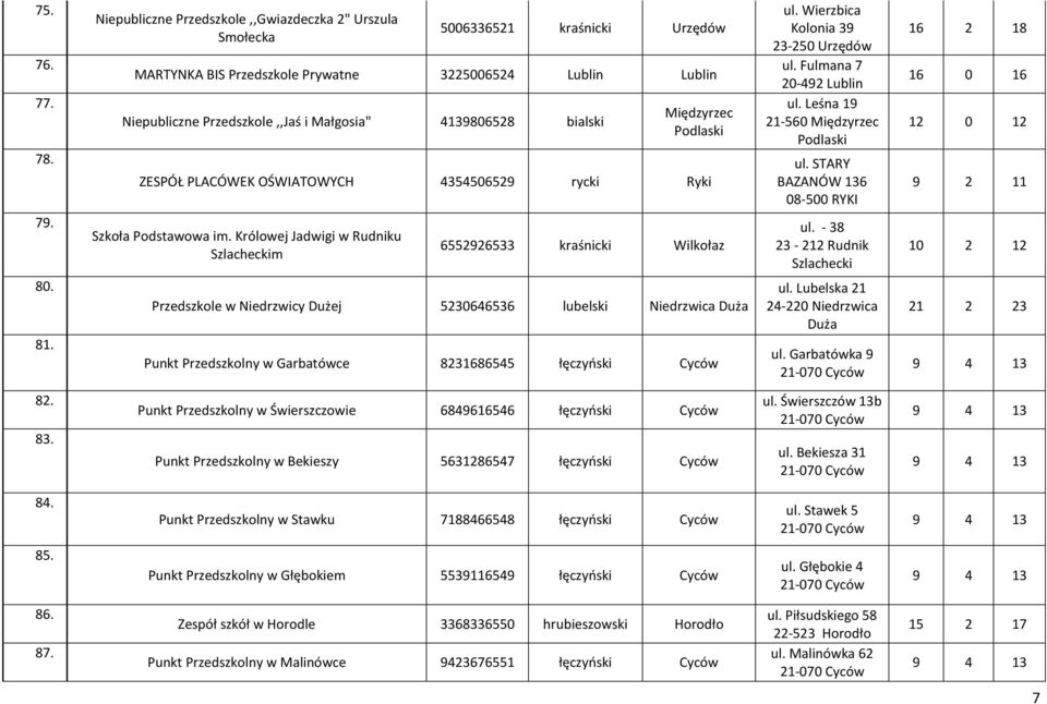 bialski Międzyrzec ZESPÓŁ PLACÓWEK OŚWIATOWYCH 4354506529 rycki Ryki Szkoła Podstawowa im.