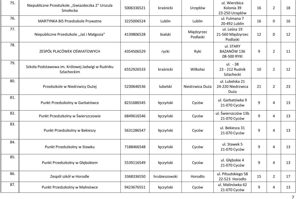 bialski Międzyrzec ZESPÓŁ PLACÓWEK OŚWIATOWYCH 4354506529 rycki Ryki Szkoła Podstawowa im.