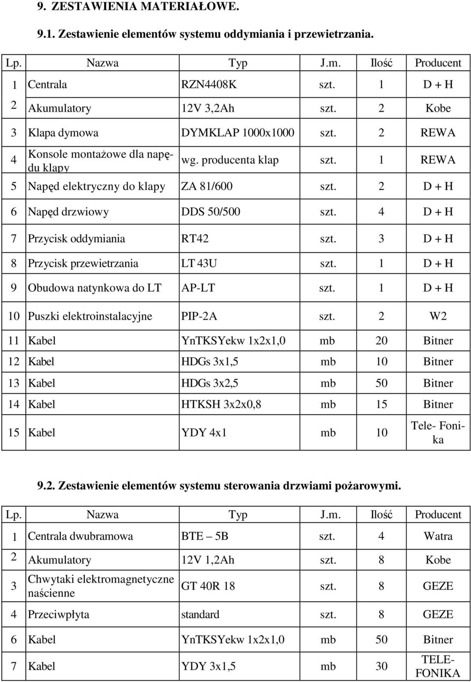 2 D + H 6 Napęd drzwiowy DDS 50/500 szt. 4 D + H 7 Przycisk oddymiania RT42 szt. 3 D + H 8 Przycisk przewietrzania LT 43U szt. 1 D + H 9 Obudowa natynkowa do LT AP-LT szt.