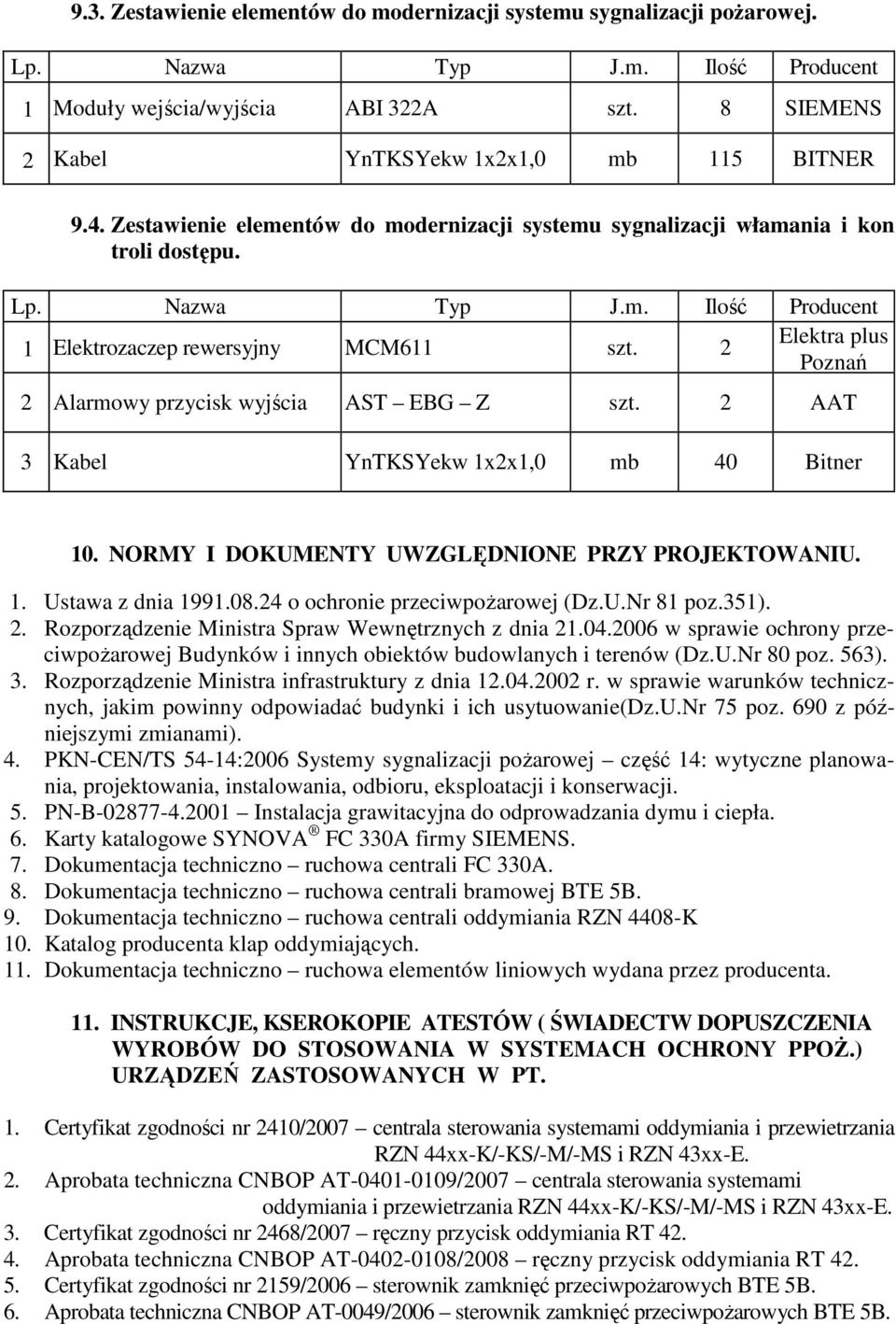2 Poznań 2 Alarmowy przycisk wyjścia AST EBG Z szt. 2 AAT 3 Kabel YnTKSYekw 1x2x1,0 mb 40 Bitner 10. NORMY I DOKUMENTY UWZGLĘDNIONE PRZY PROJEKTOWANIU. 1. Ustawa z dnia 1991.08.
