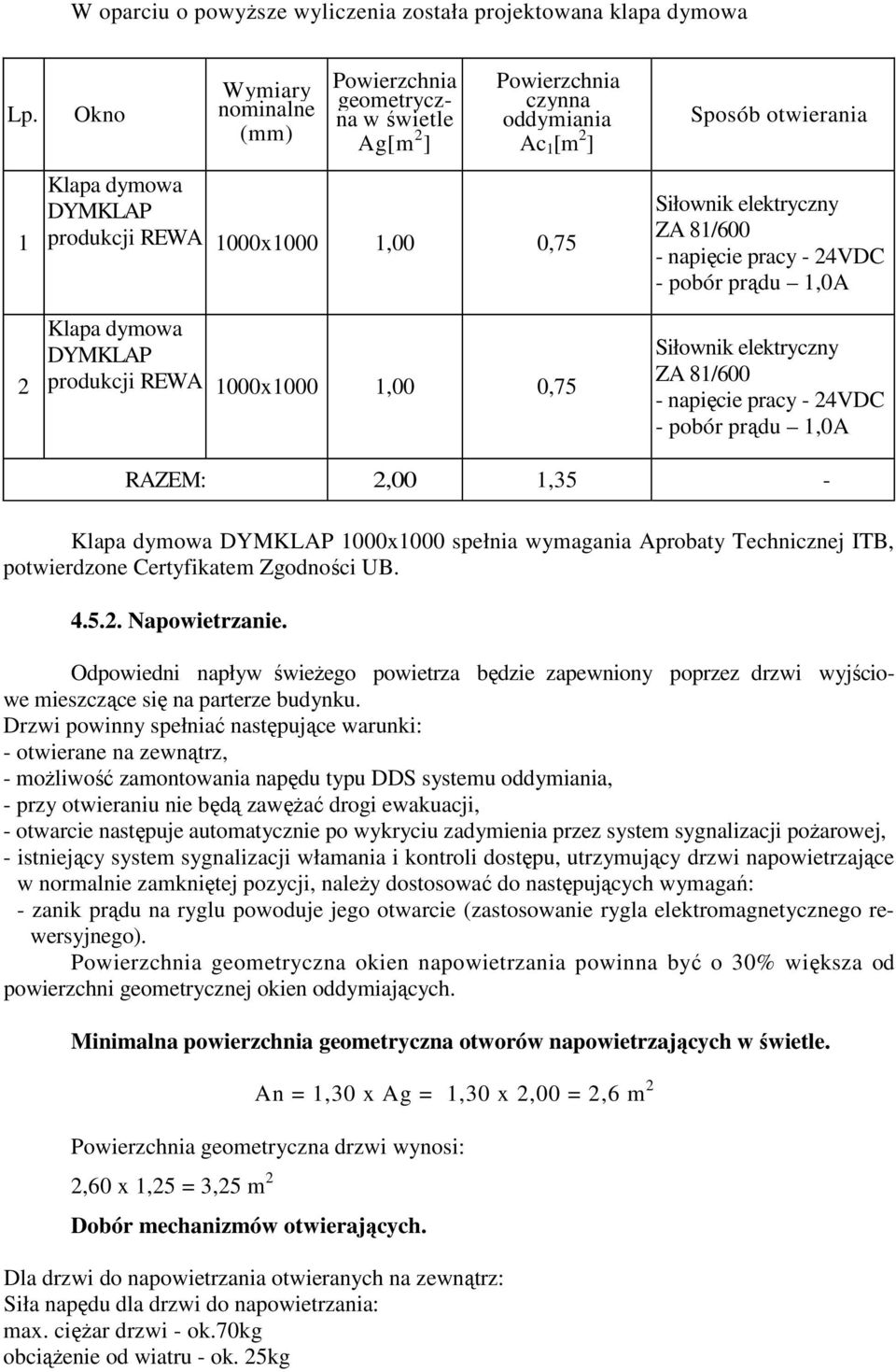Siłownik elektryczny ZA 81/600 - napięcie pracy - 24VDC - pobór prądu 1,0A 2 Klapa dymowa DYMKLAP produkcji REWA 1000x1000 1,00 0,75 Siłownik elektryczny ZA 81/600 - napięcie pracy - 24VDC - pobór