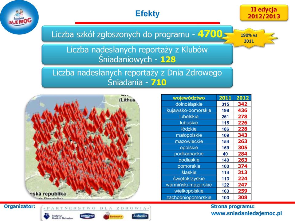 lubelskie 251 278 lubuskie 115 226 łódzkie 186 228 małopolskie 109 343 mazowieckie 154 263 opolskie 159 305 podkarpackie 40 284 podlaskie