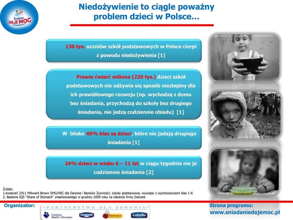 wychodzą z domu bez śniadania, przychodzą do szkoły bez drugiego śniadania, nie jedzą codziennie obiadu) [1] W blisko 40% klas są dzieci, które nie jadają drugiego śniadania [1] 24%