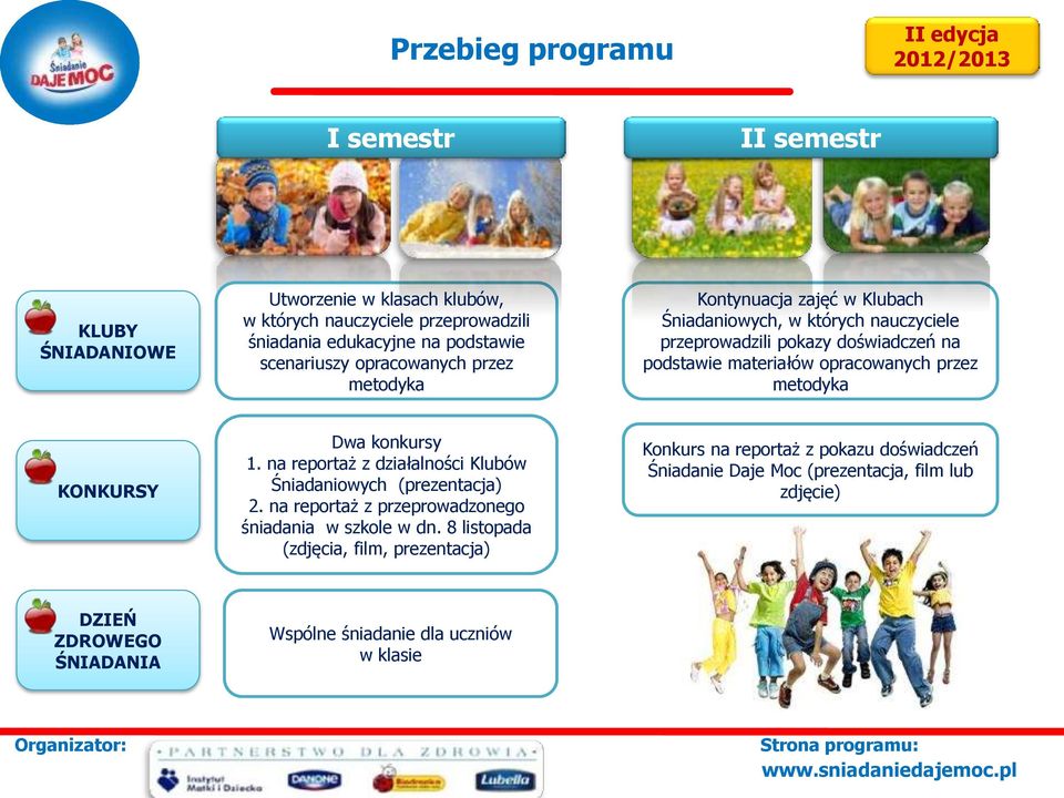 przez metodyka KONKURSY Dwa konkursy 1. na reportaż z działalności Klubów Śniadaniowych (prezentacja) 2. na reportaż z przeprowadzonego śniadania w szkole w dn.