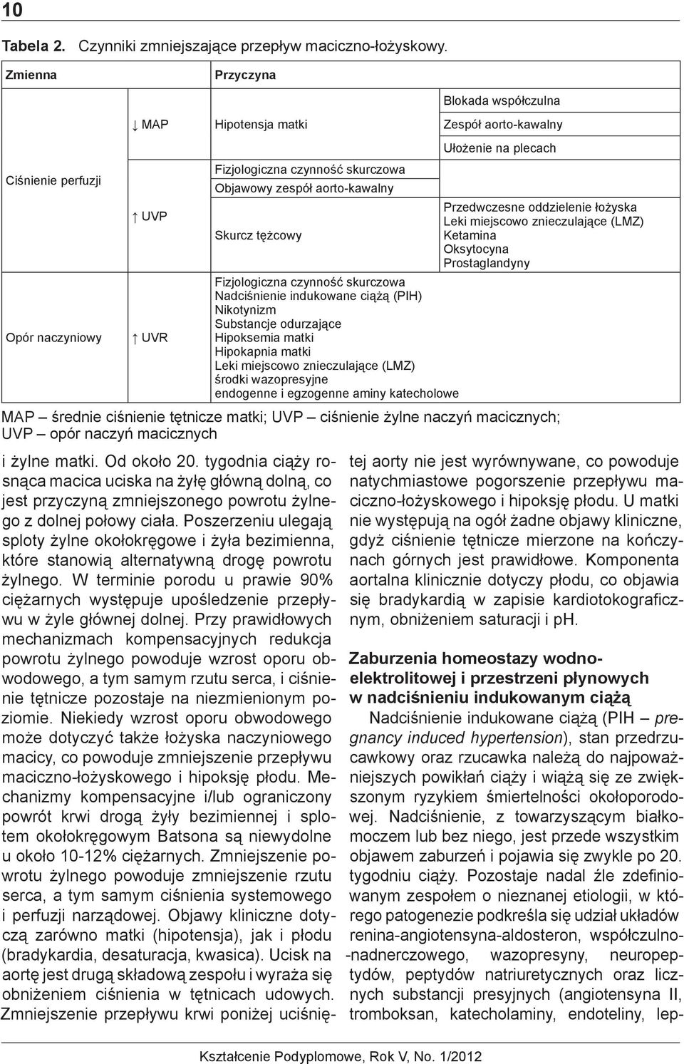 oddzielenie łożyska Leki miejscowo znieczulające (LMZ) Skurcz tężcowy Ketamina Oksytocyna Prostaglandyny Fizjologiczna czynność skurczowa Nadciśnienie indukowane ciążą (PIH) Nikotynizm Substancje