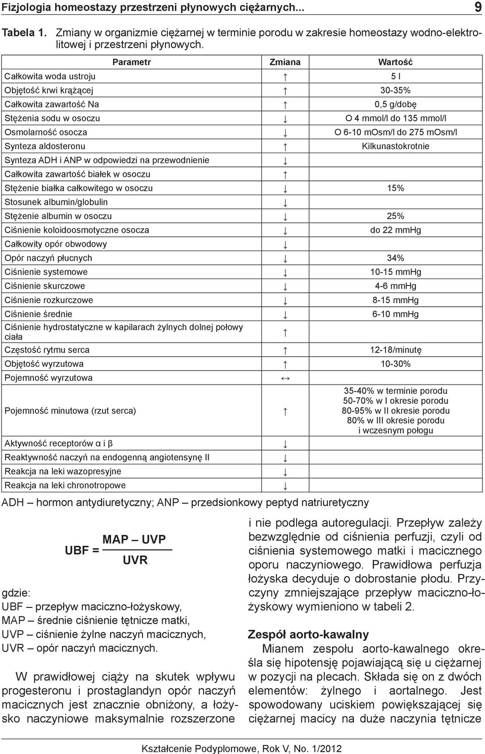 275 mosm/l Synteza aldosteronu Kilkunastokrotnie Synteza ADH i ANP w odpowiedzi na przewodnienie Całkowita zawartość białek w osoczu Stężenie białka całkowitego w osoczu 15% Stosunek albumin/globulin