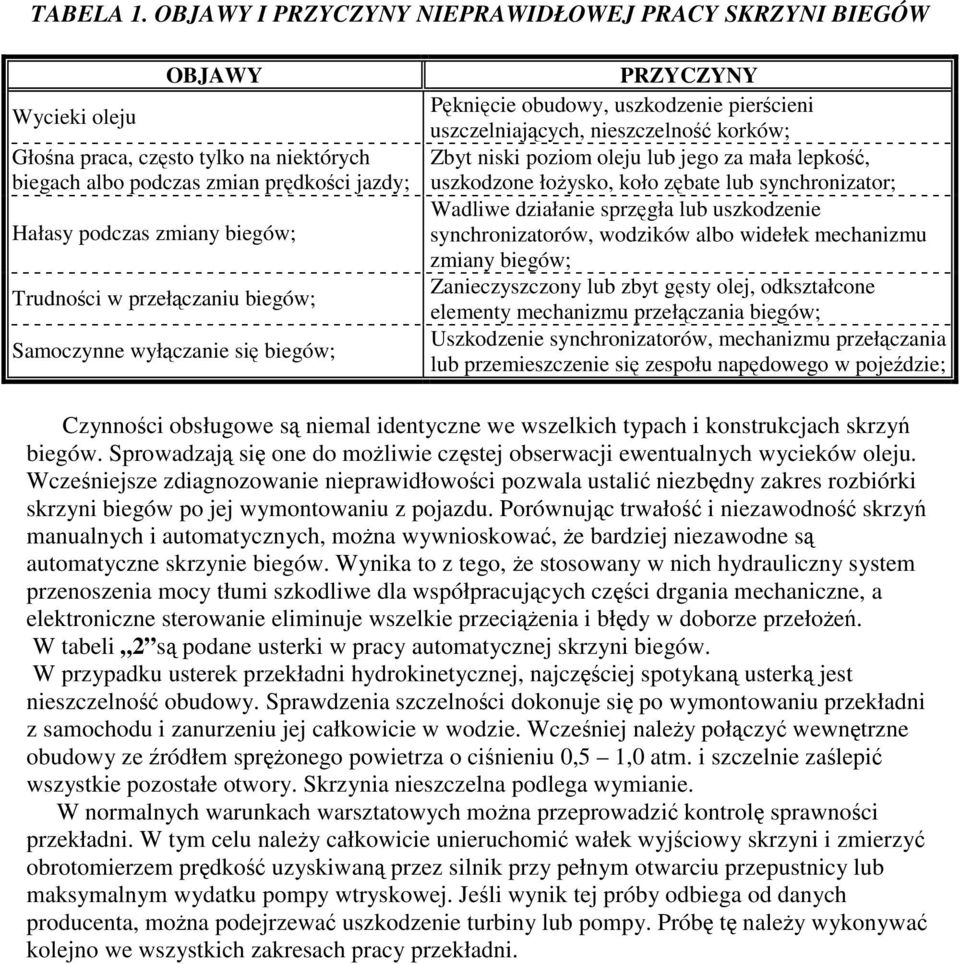 przełczaniu biegów; Samoczynne wyłczanie si biegów; PRZYCZYNY Pknicie obudowy, uszkodzenie piercieni uszczelniajcych, nieszczelno korków; Zbyt niski poziom oleju lub jego za mała lepko, uszkodzone