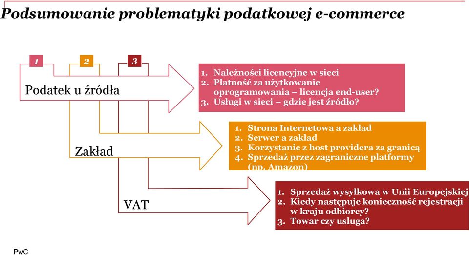 Strona Internetowa a zakład 2. Serwer a zakład 3. Korzystanie z host providera za granicą 4.