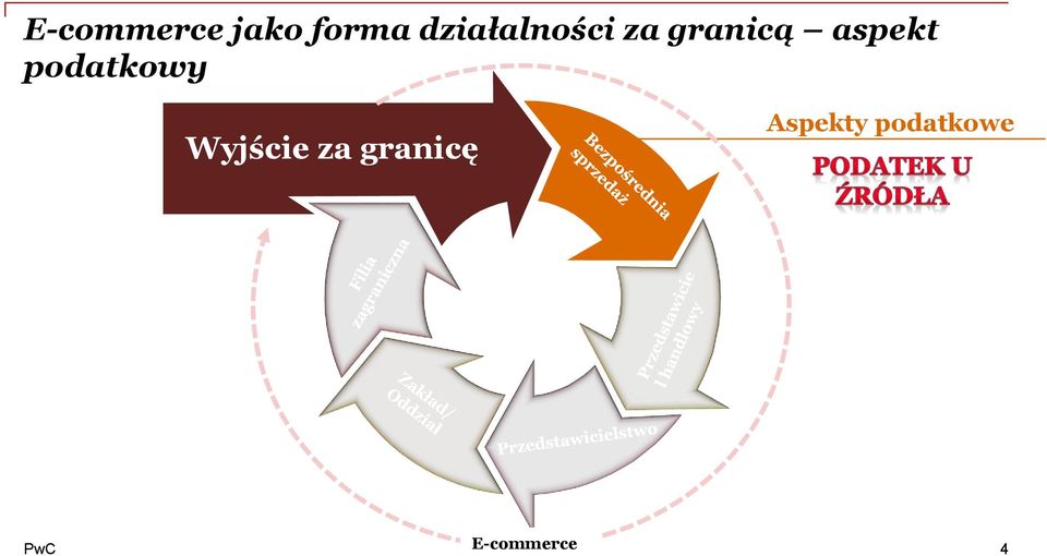 aspekt podatkowy Wyjście za