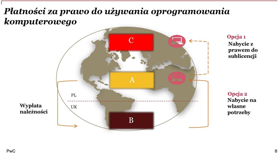 Nabycie z prawem do sublicencji A Wypłata