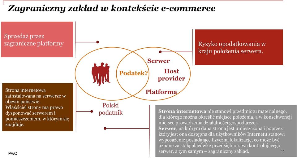Polski podatnik Platforma Strona internetowa nie stanowi przedmiotu materialnego, dla którego można określić miejsce położenia, a w konsekwencji miejsce prowadzenia działalności gospodarczej.