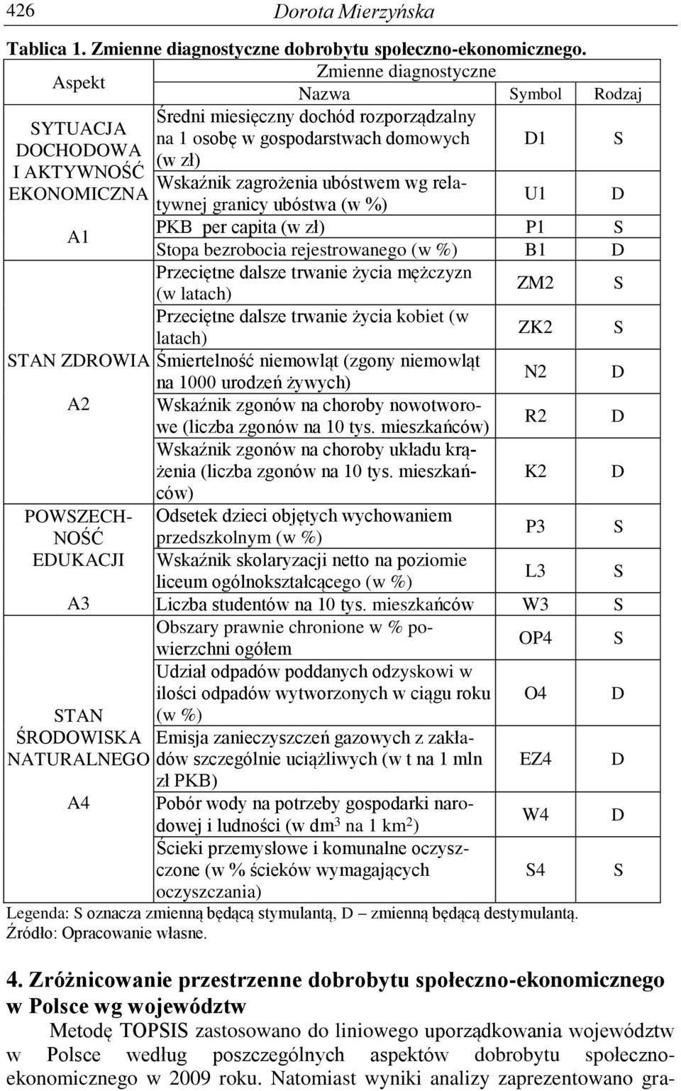 wg relatywnej granicy ubóstwa (w %) EKONOMICZNA U1 D A1 PKB per capita (w zł) P1 S Stopa bezrobocia rejestrowanego (w %) B1 D Przeciętne dalsze trwanie życia mężczyzn (w latach) ZM2 S Przeciętne