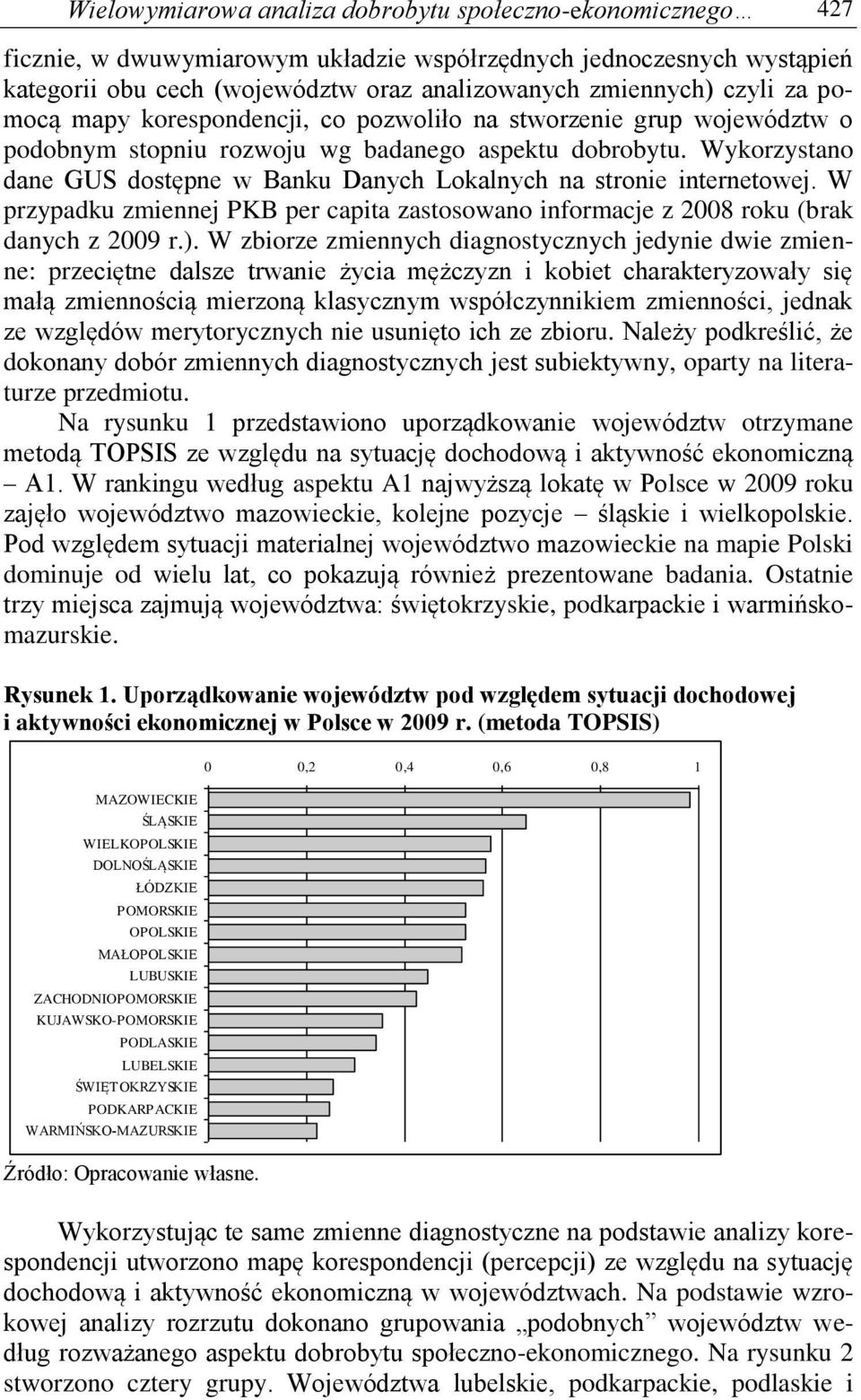 Wykorzystano dane GUS dostępne w Banku Danych Lokalnych na stronie internetowej. W przypadku zmiennej PKB per capita zastosowano informacje z 2008 roku (brak danych z 2009 r.).