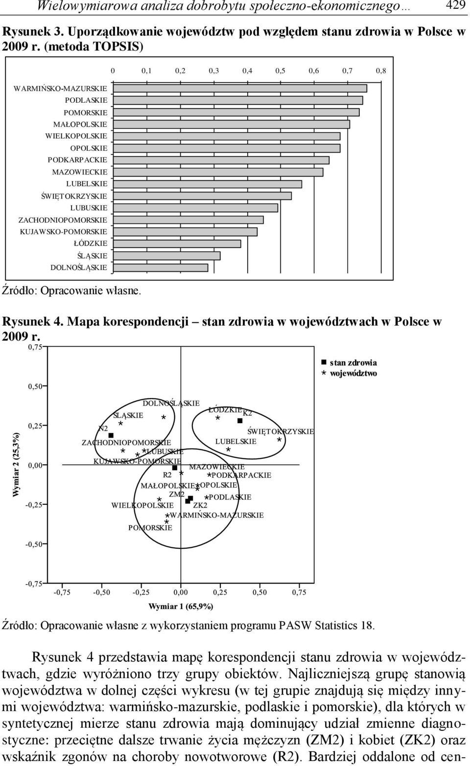 ŚLĄSKIE DOLNOŚLĄSKIE Źródło: Opracowanie własne. 0 0,1 0,2 0,3 0,4 0,5 0,6 0,7 0,8 Rysunek 4. Mapa korespondencji stan zdrowia w województwach w Polsce w 2009 r.