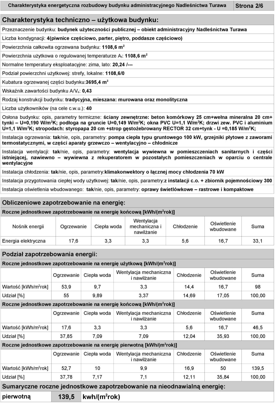 regulowanej temperaturze A f: 1108,6 m 2 Normalne temperatury eksploatacyjne: zima, lato: 20,24 /--- Podział powierzchni użytkowej: strefy, lokalne: 1108,6/0 Kubatura ogrzewanej części budynku:3695,4