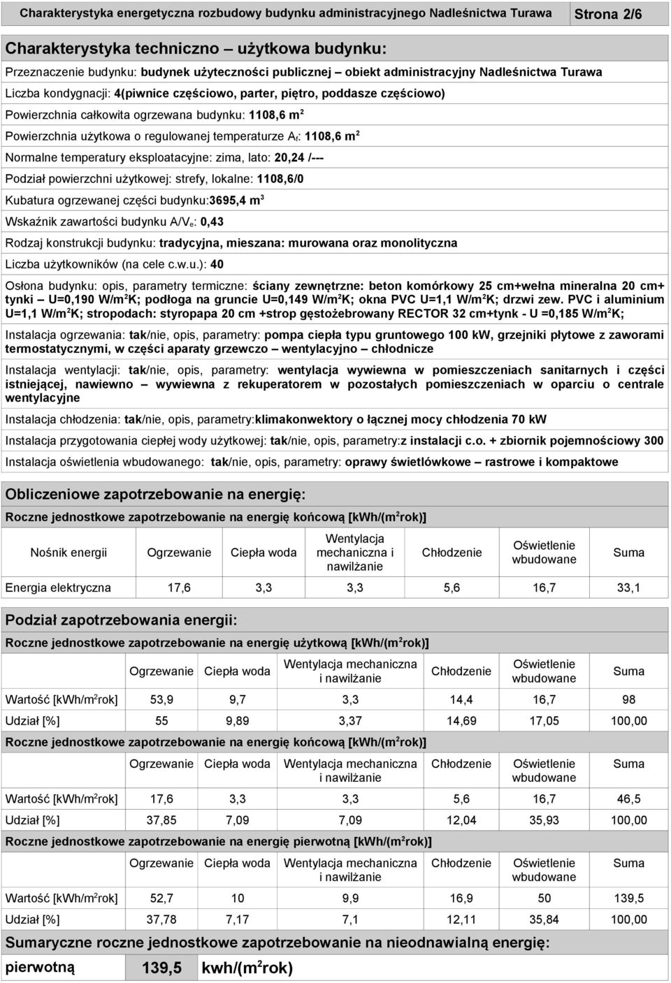 regulowanej temperaturze A f: 1108,6 m 2 Normalne temperatury eksploatacyjne: zima, lato: 20,24 /--- Podział powierzchni użytkowej: strefy, lokalne: 1108,6/0 Kubatura ogrzewanej części budynku:3695,4