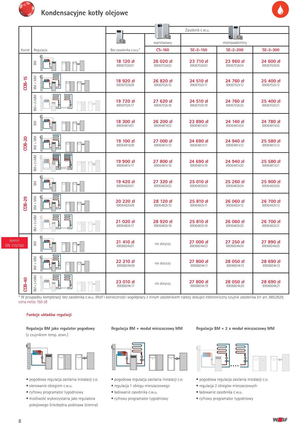* CS-160 SE-2-150 SE-2-200 SE-2-300 BM 18 120 zł 8906702k01 26 020 zł 8906702k02 23 710 zł 8906702k03 23 960 zł 8906702k04 24 600 zł 8906702k05 COB-15 BM + MM 18 920 zł 8906702k09 26 820 zł