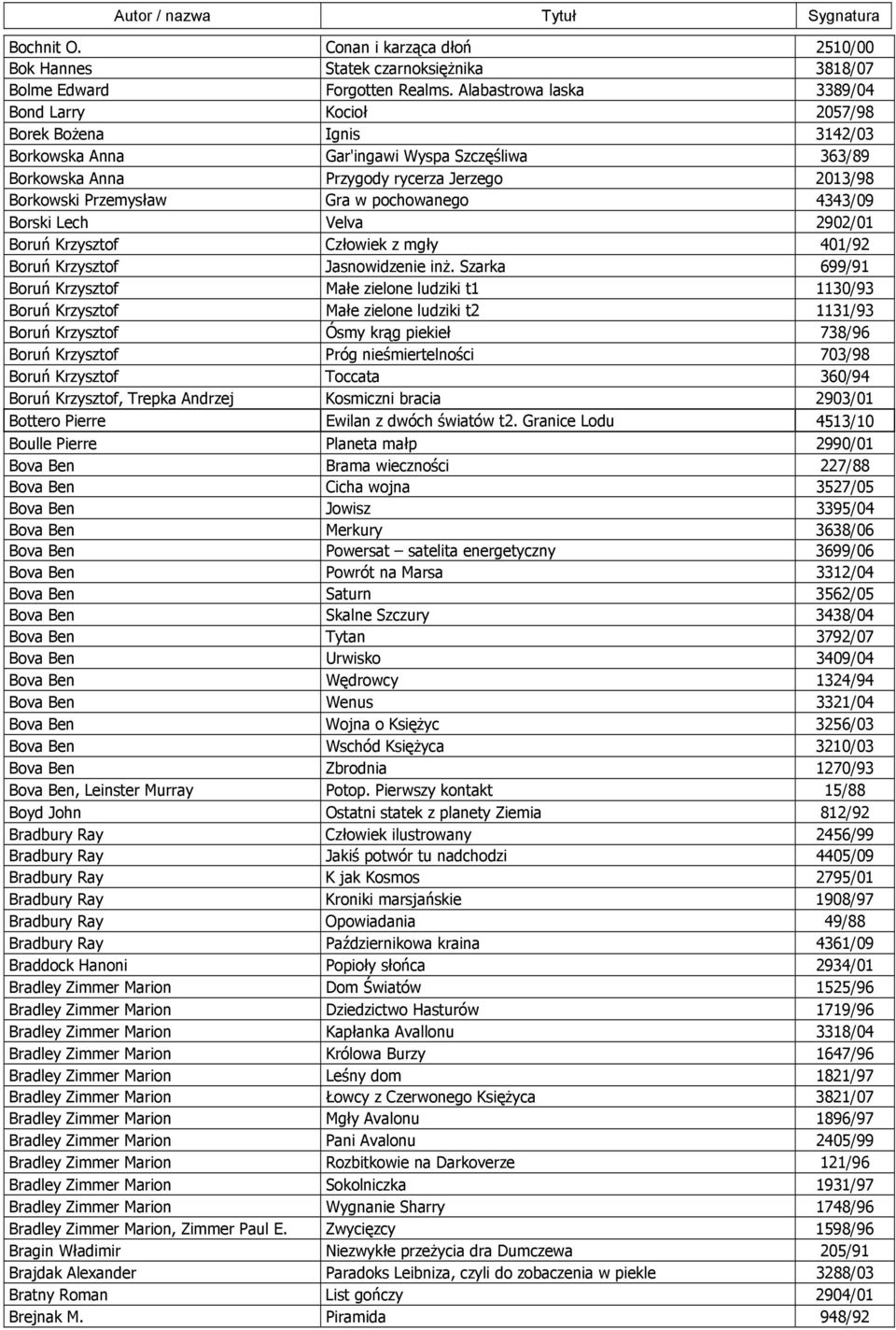 Gra w pochowanego 4343/09 Borski Lech Velva 2902/01 Boruń Krzysztof Człowiek z mgły 401/92 Boruń Krzysztof Jasnowidzenie inż.