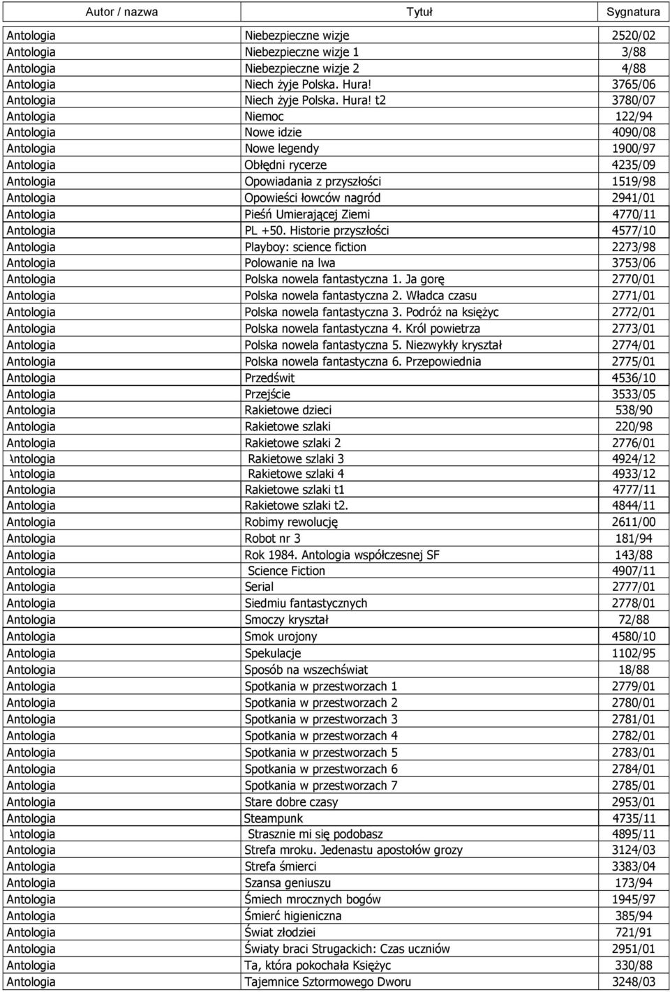 t2 3780/07 Antologia Niemoc 122/94 Antologia Nowe idzie 4090/08 Antologia Nowe legendy 1900/97 Antologia Obłędni rycerze 4235/09 Antologia Opowiadania z przyszłości 1519/98 Antologia Opowieści łowców
