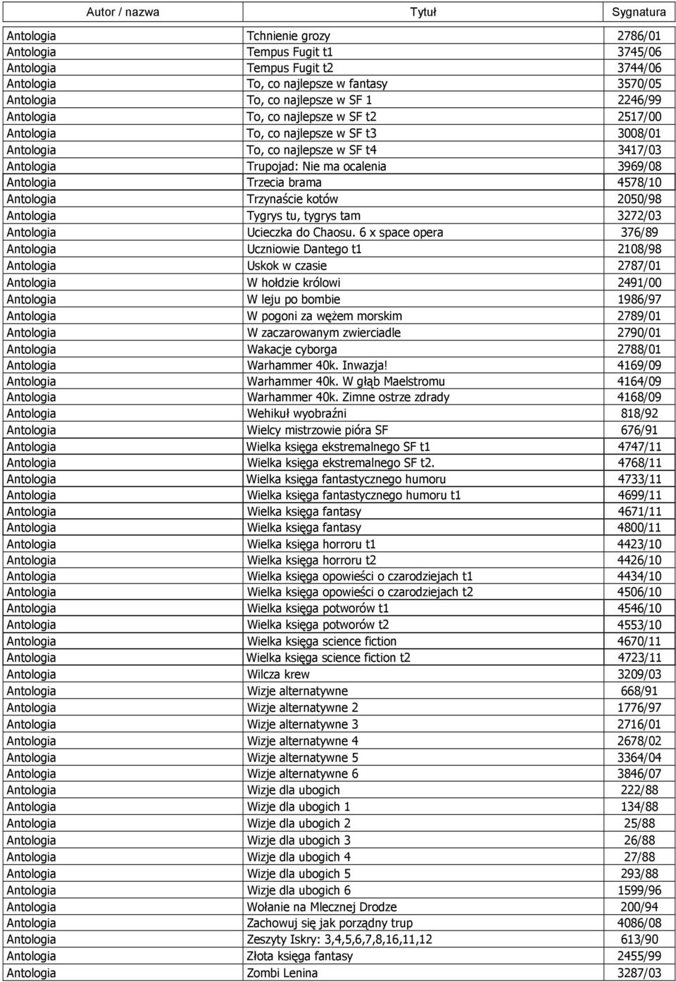 Antologia Trzynaście kotów 2050/98 Antologia Tygrys tu, tygrys tam 3272/03 Antologia Ucieczka do Chaosu.