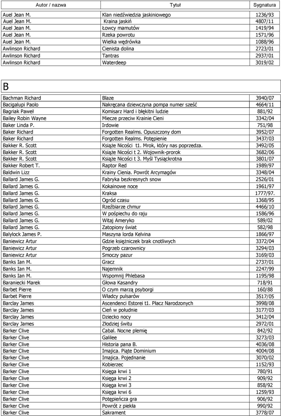 dziewczyna pompa numer sześć 4664/11 Bagriak Paweł Komisarz Hard i błękitni ludzie 881/92 Bailey Robin Wayne Miecze przeciw Krainie Cieni 3342/04 Baker Linda P.