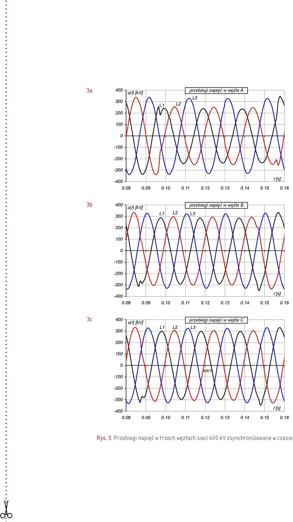 12 0.13 0.14 0.15 0.16 t [s] 3c 400 300 u(t) [kv] L1 L2 L3 przebiegi napięć w węźle C 200 100 0 6/5/12-100 -200-300 -400 0.