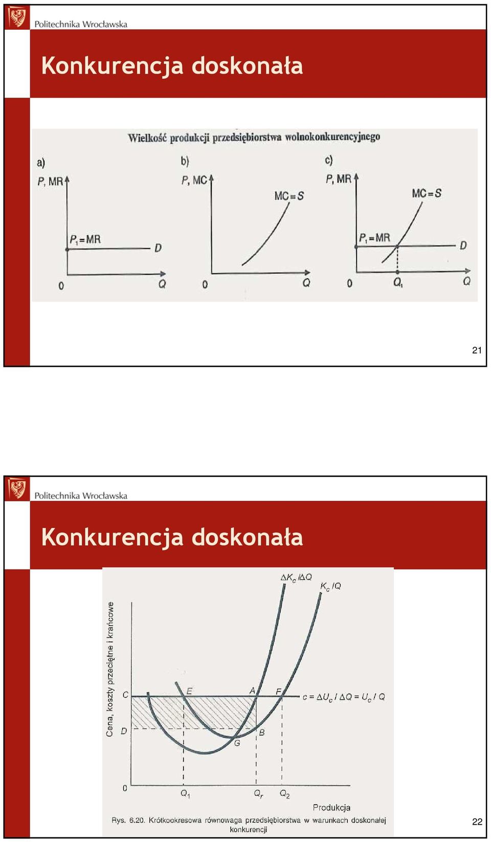 doskonała 22