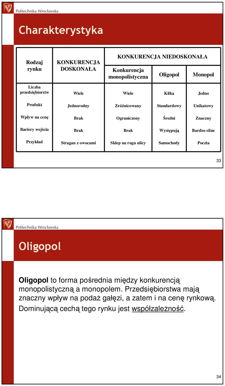 Występują Bardzo silne Przykład Stragan z owocami Sklep na rogu ulicy Samochody Poczta 33 Oligopol Oligopol to forma pośrednia między konkurencją