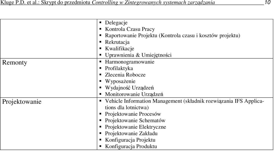 Projektu (Kontrola czasu i kosztów projektu) Rekrutacja Kwalifikacje Uprawnienia & Umiejętności Harmonogramowanie Profilaktyka Zlecenia Robocze