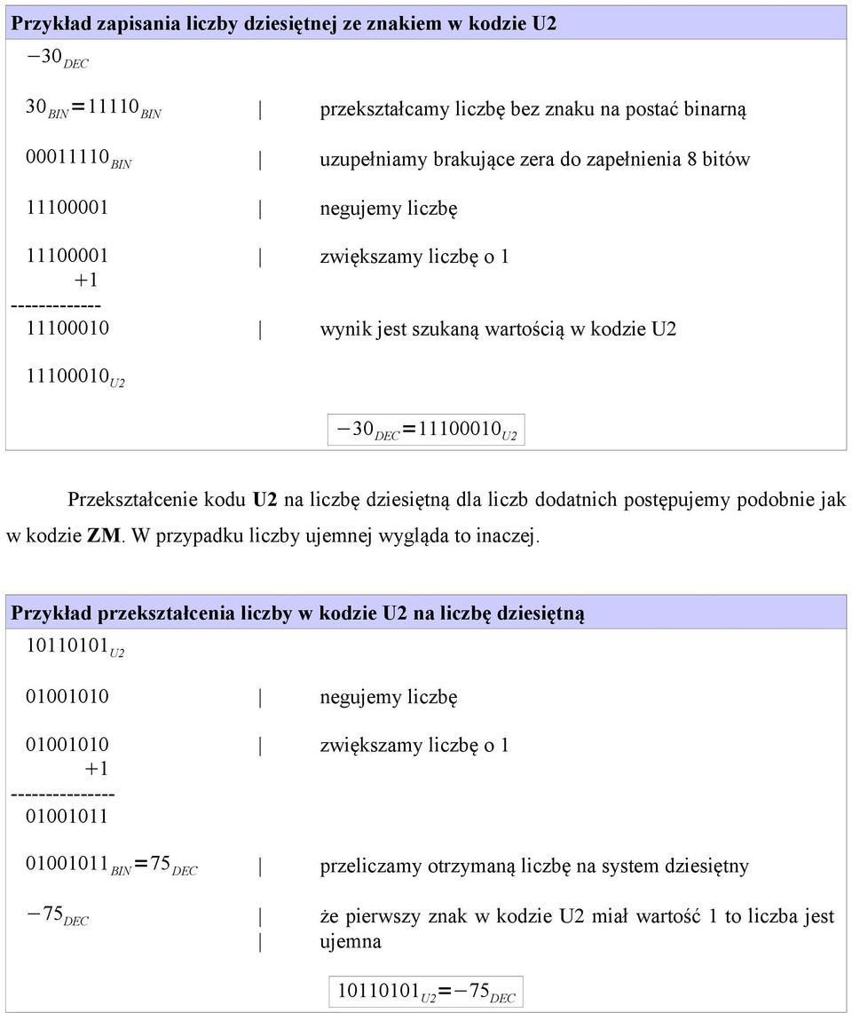dla liczb dodatnich postępujemy podobnie jak w kodzie ZM. W przypadku liczby ujemnej wygląda to inaczej.
