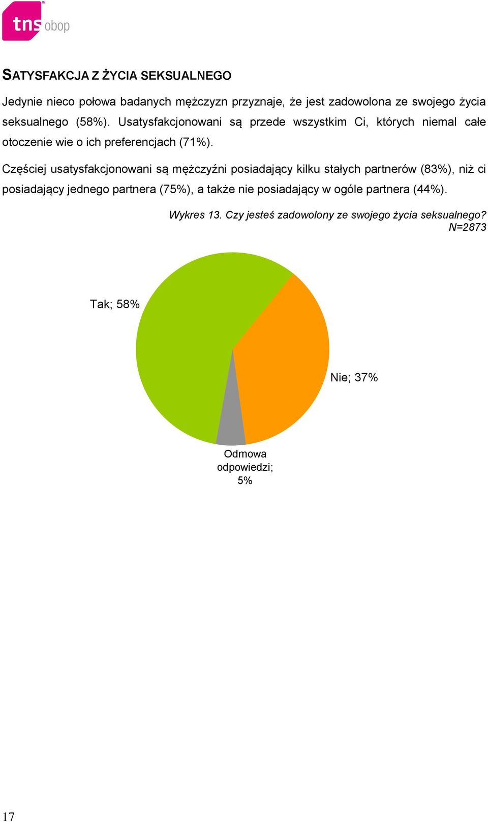 Częściej usatysfakcjonowani są mężczyźni posiadający kilku stałych partnerów (83%), niż ci posiadający jednego partnera (75%), a