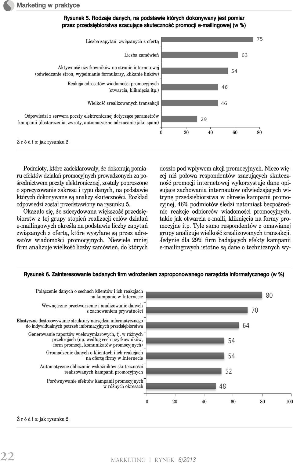 Liczba zamówień Aktywność użytkowników na stronie internetowej (odwiedzanie stron, wypełnianie formularzy, klikanie linków) Reakcja adresatów wiadomości promocyjnych (otwarcia, kliknięcia itp.