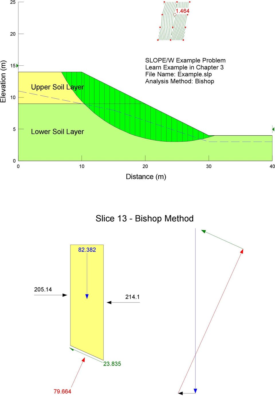 slp Analyss Method: Bshop 5 Lower Sol Layer 0 0 0 20 30