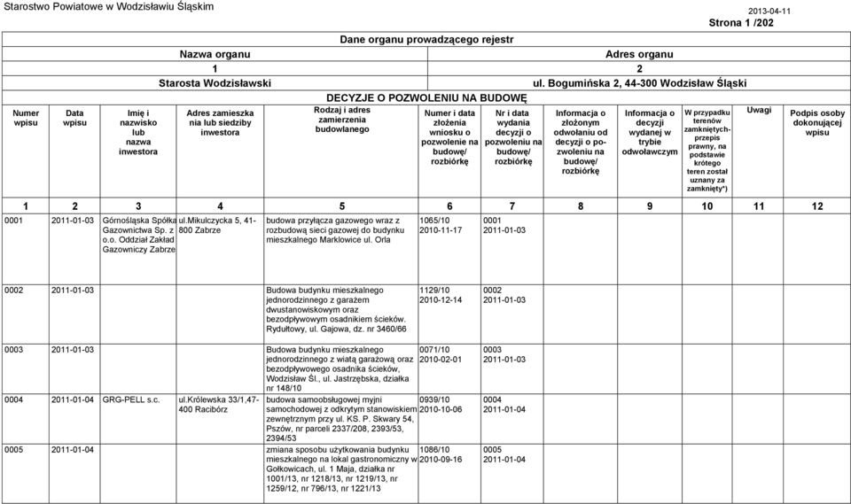 nr 3460/66 1129/10 2010-12-14 0002 2011-01-03 0003 2011-01-03 Budowa budynku mieszkalnego 0071/10 jednorodzinnego z wiatą garażową oraz 2010-02-01 bezodpływowego osadnika ścieków, Wodzisław Śl., ul.