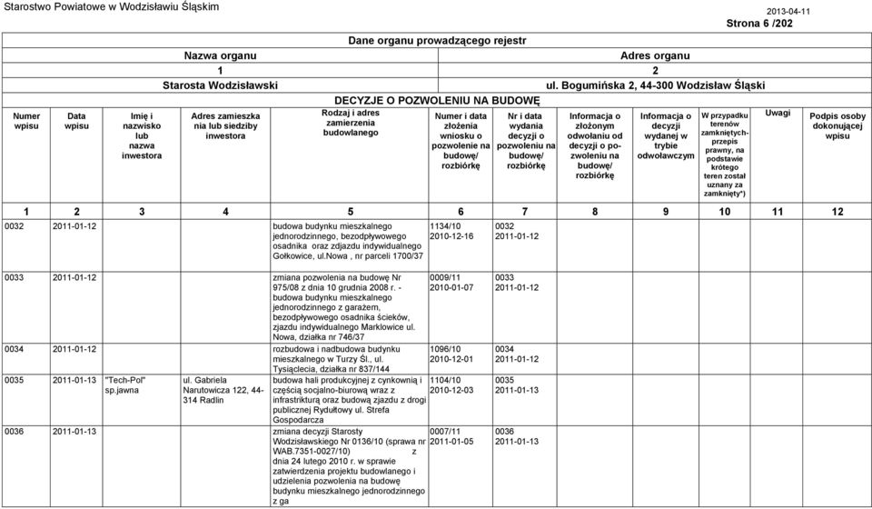 - budowa budynku mieszkalnego jednorodzinnego z garażem, bezodpływowego osadnika ścieków, zjazdu indywidualnego Marklowice ul.