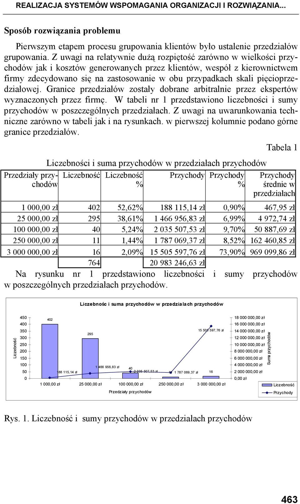 pięcioprzedziałowej. Granice przedziałów zostały dobrane arbitralnie przez ekspertów wyznaczonych przez firmę. W tabeli nr 1 przedstawiono liczebności i sumy przychodów w poszczególnych przedziałach.