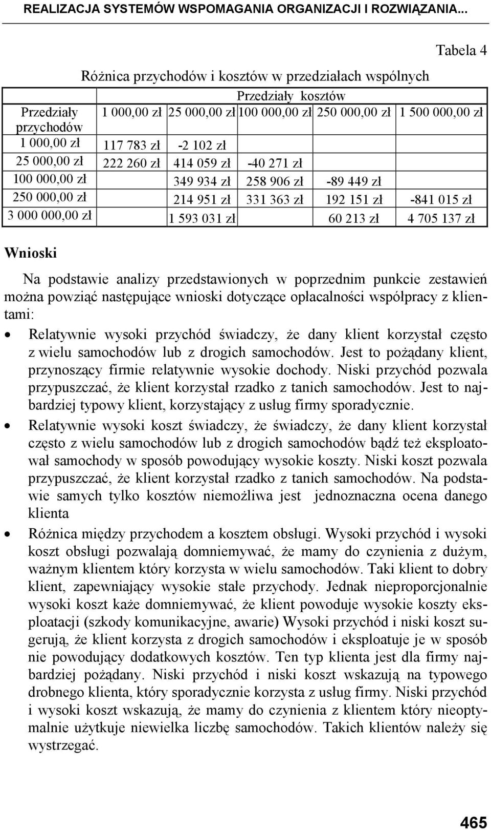 -2 102 zł 25 000,00 zł 222 260 zł 414 059 zł -40 271 zł 100 000,00 zł 349 934 zł 258 906 zł -89 449 zł 250 000,00 zł 214 951 zł 331 363 zł 192 151 zł -841 015 zł 3 000 000,00 zł 1 593 031 zł 60 213